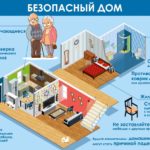 Рекомендации по обустройству дома пожилого человека